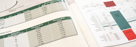 Management System Management System